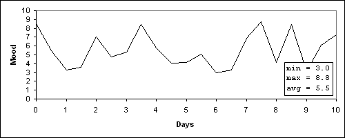 [Image: mooddays.png]