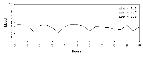 [Image: moodhours.png]