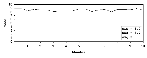 [Image: moodminutes.png]
